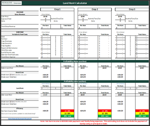 Land Rent Figure 3